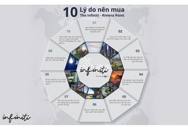 Tiện ích dự án The Infiniti Riviera Point Quận 7 có gì nổi bật?