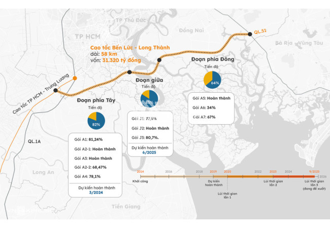 Bất động sản khu Tây Thành phố Hồ Chí Minh được lòng nhà đầu tư
