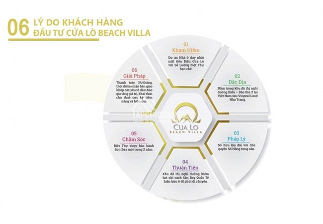 6 lý do khách hàng đầu tư dự án Cửa Lò Beach Villa Nghệ An