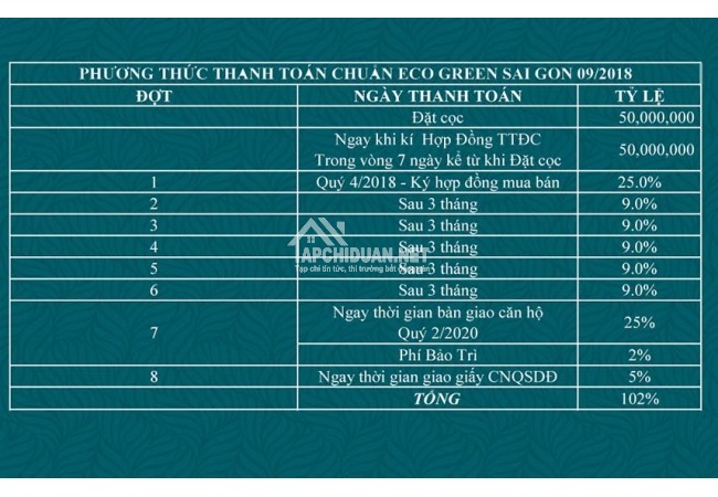 Tiến độ thanh toán hổ trợ khách hàng mua căn hộ 251 Hoàng Văn Thụ