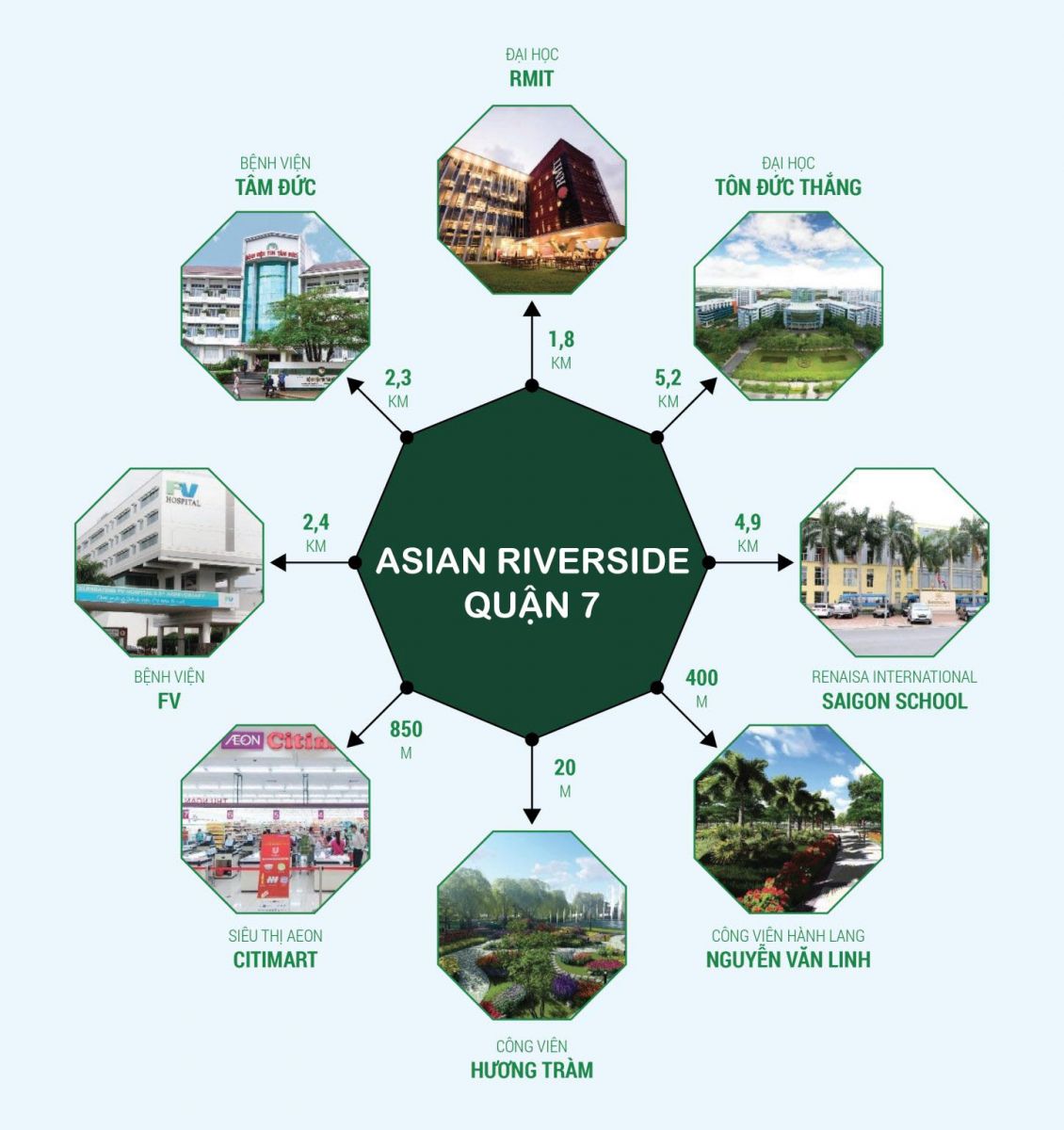 Vị trí chiến lược dự án căn hộ Asiana Riverside Quận 7
