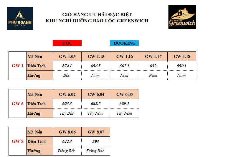 Cập Nhật giỏ hàng với 10 lô giá ưu đãi 5triệu/m2